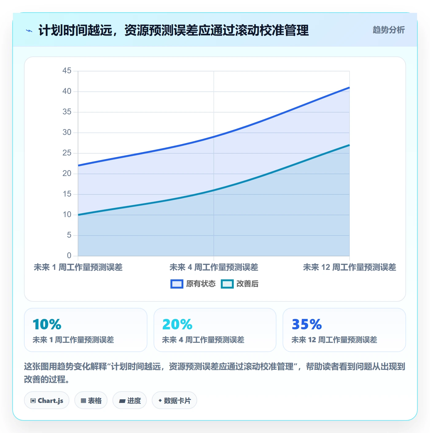 资源占用管理指南：项目成员如何做好资源管理，入门指南全流程