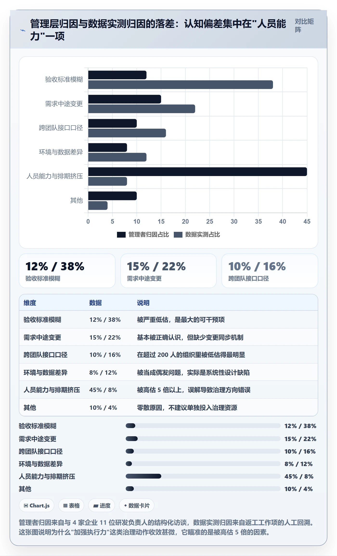 返工流程与规范:PMO任务验收最佳实践关键指标
