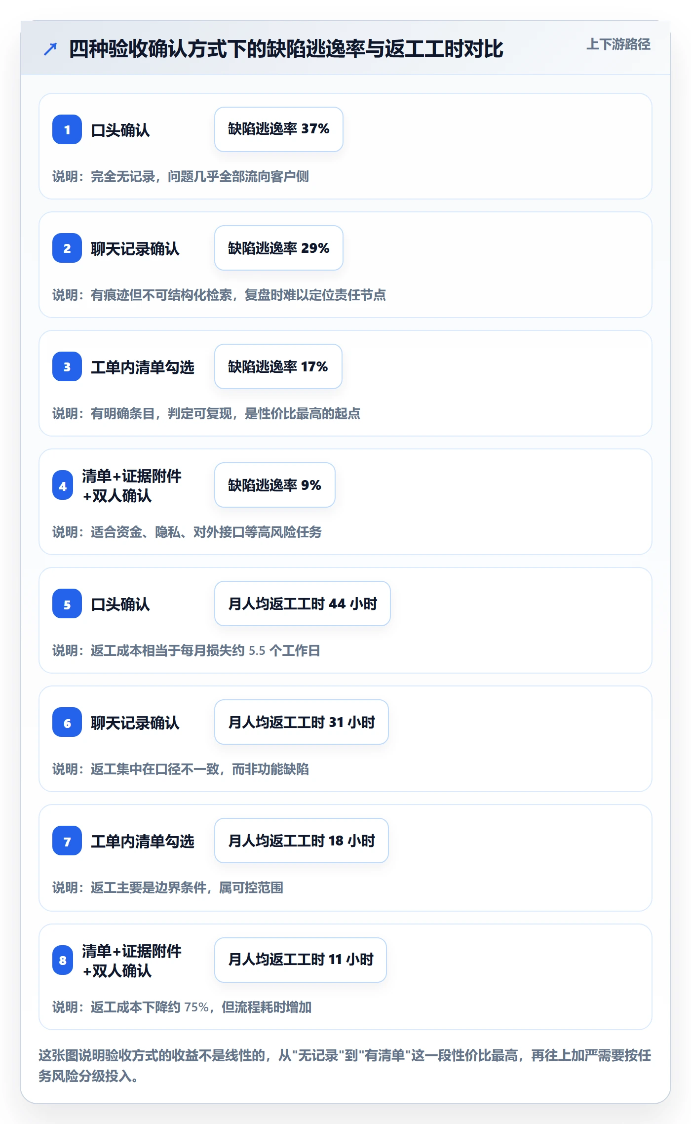 审核管理指南:企业管理者如何做好任务验收,效率提升全流程