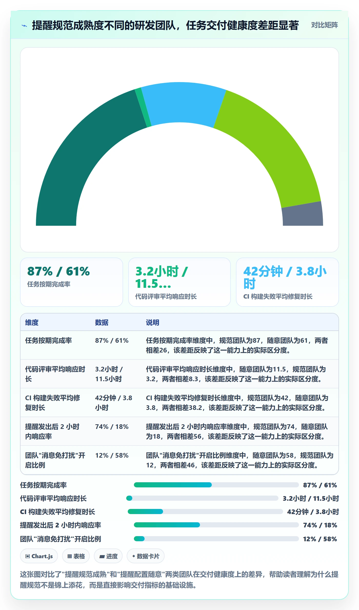 自动提醒流程与规范：研发团队任务提醒入门指南关键指标