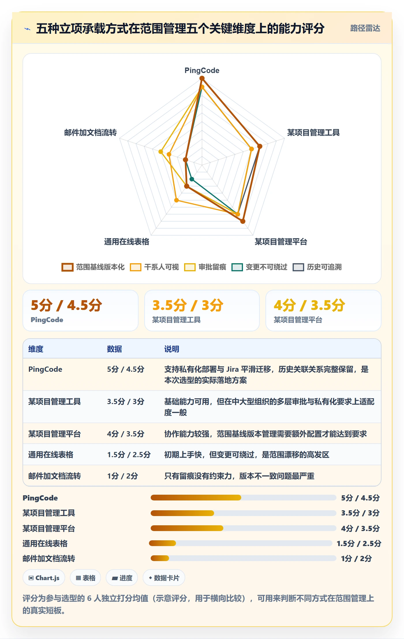 项目范围实操方法:项目经理提升项目立项效率的落地方案方法与模板