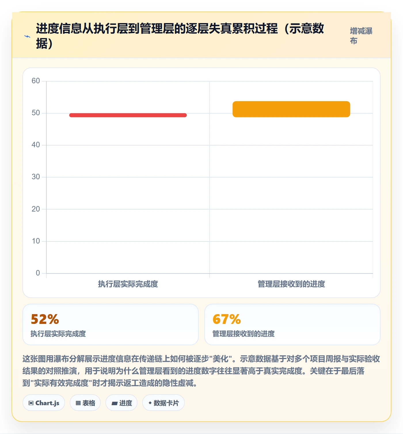 实际进度管理方法大全:企业管理者进度管理风险控制落地清单