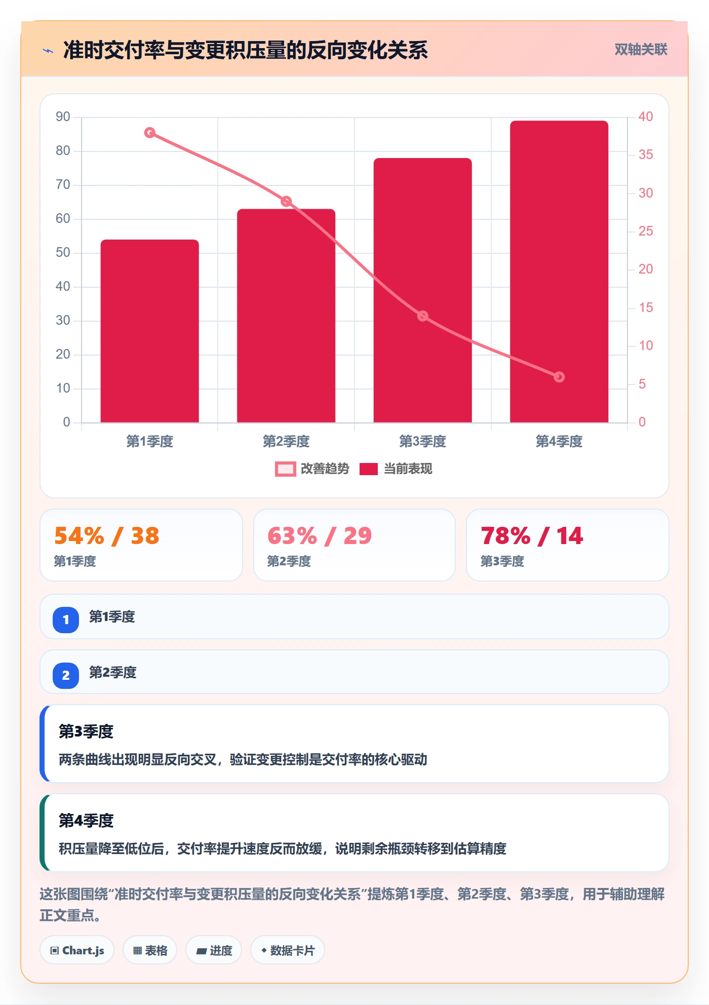 进度管理计划进度全流程:企业管理者入门指南与一文讲清