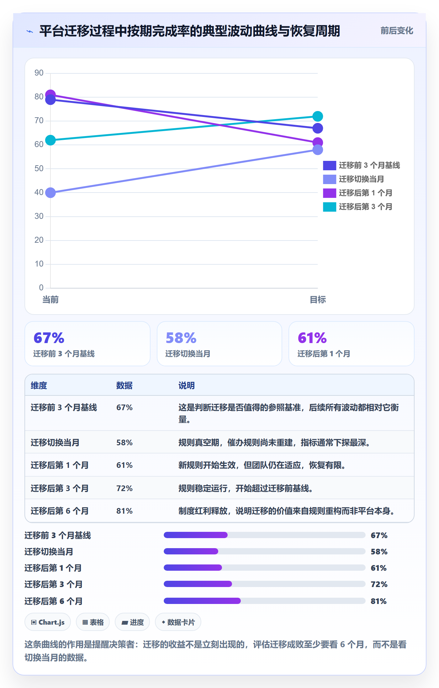任务提醒催办教程：项目成员制度设计，避坑指南