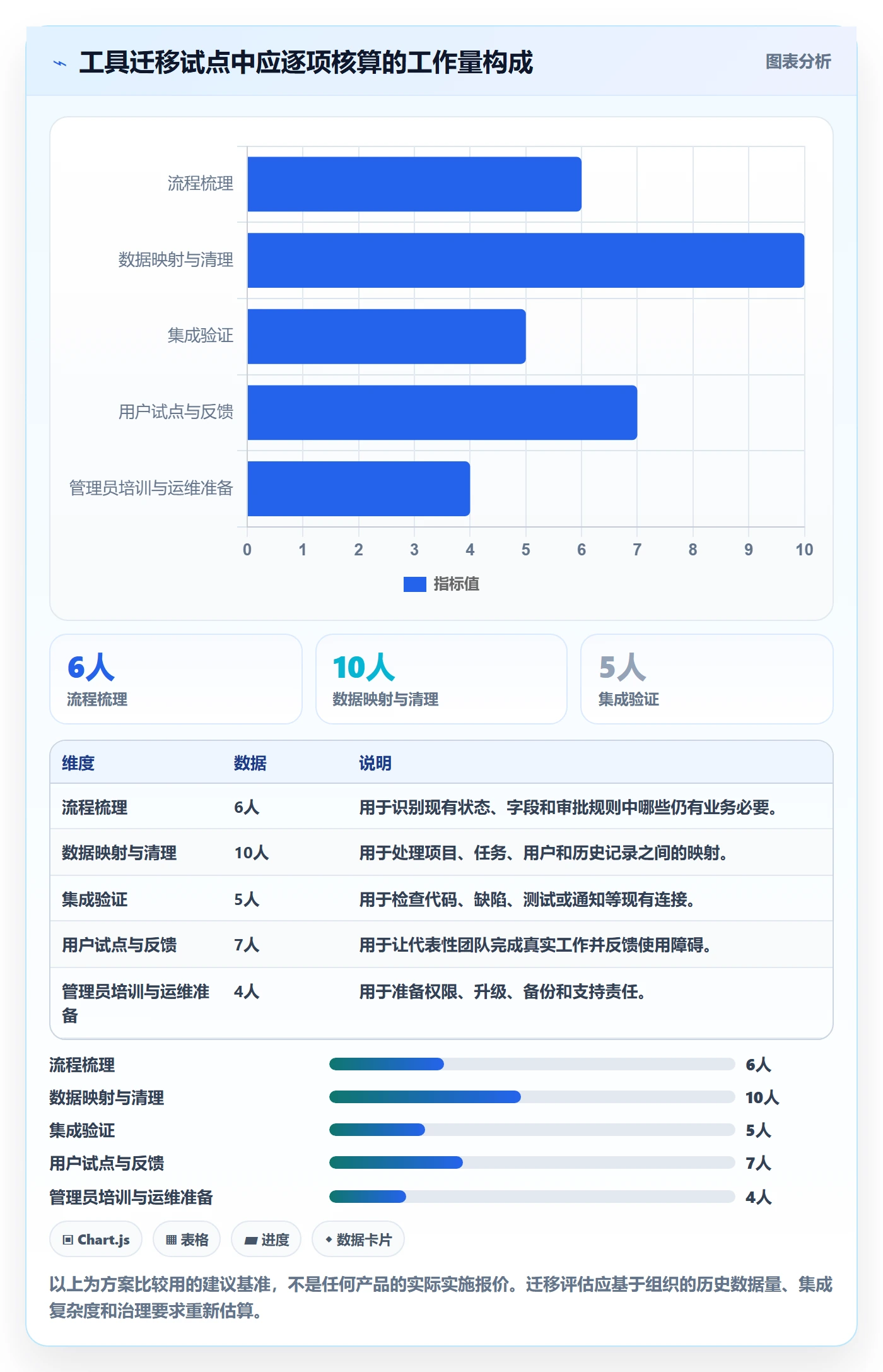 敏捷管理指南:实施团队如何做好敏捷项目,最佳实践全流程
