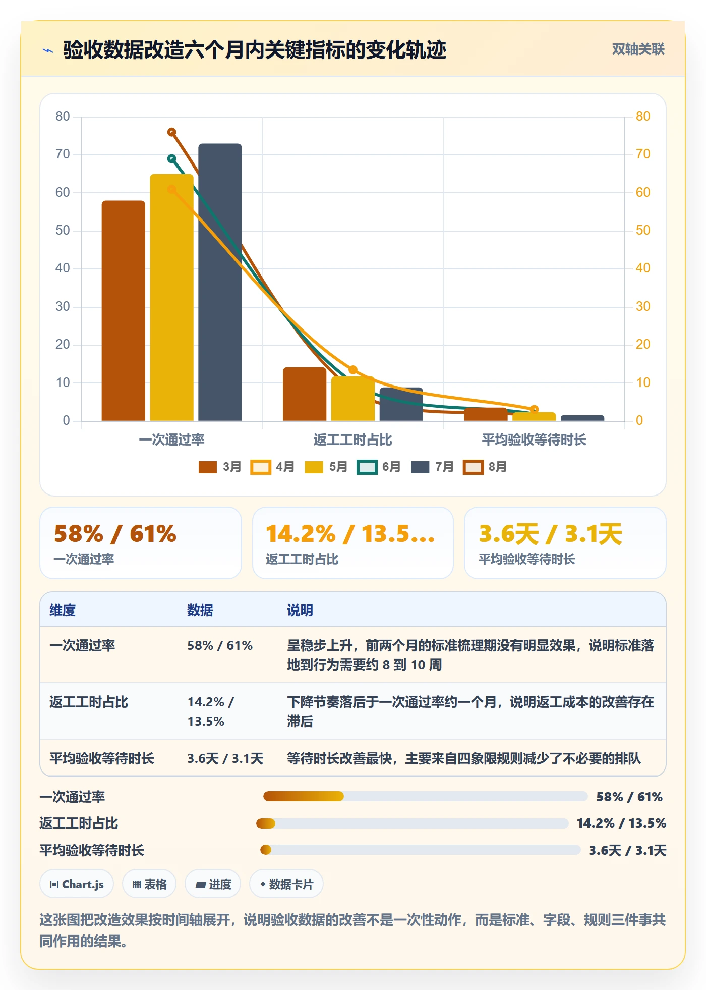 审核管理方法大全:PMO任务验收数据分析落地清单