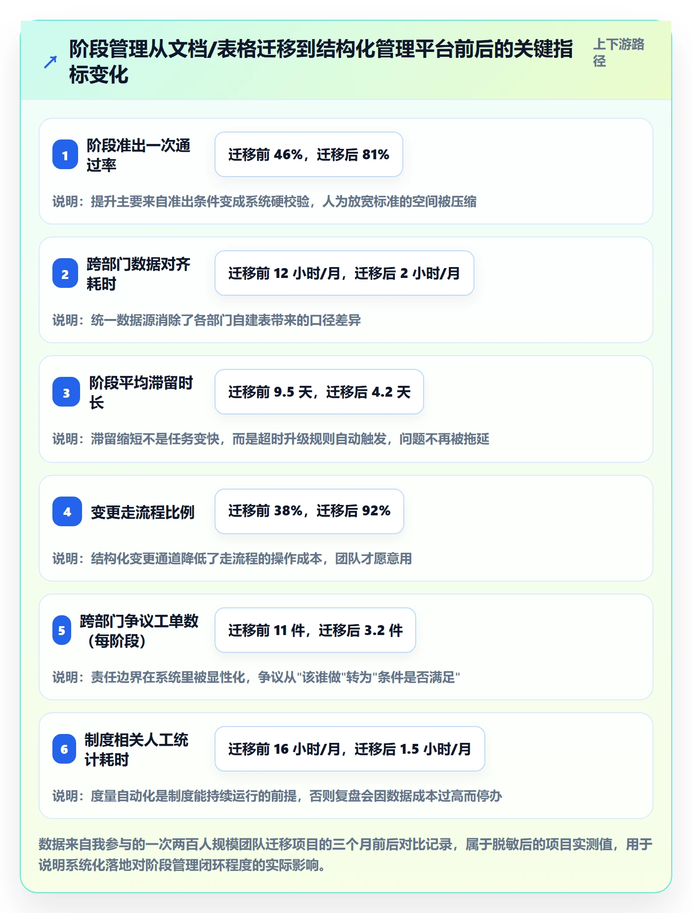 阶段任务管理指南:跨部门团队如何做好项目阶段,制度设计全流程