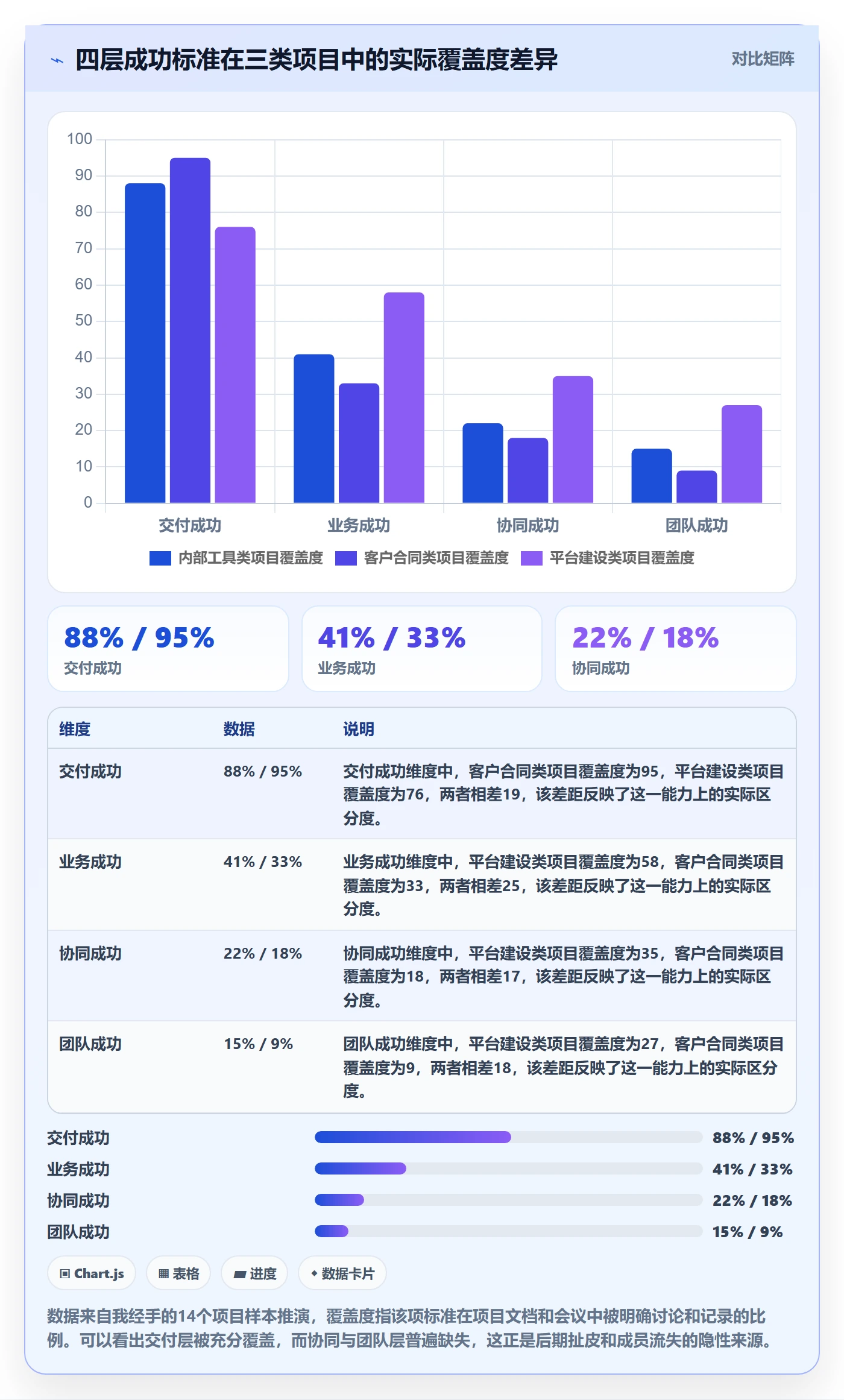 成功标准管理方法大全：项目成员项目目标协同管理落地清单
