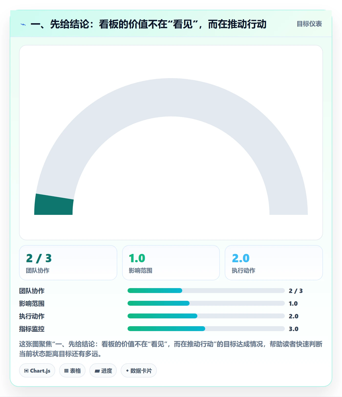 看板管理指南：管理层如何做好看板，效率提升全流程