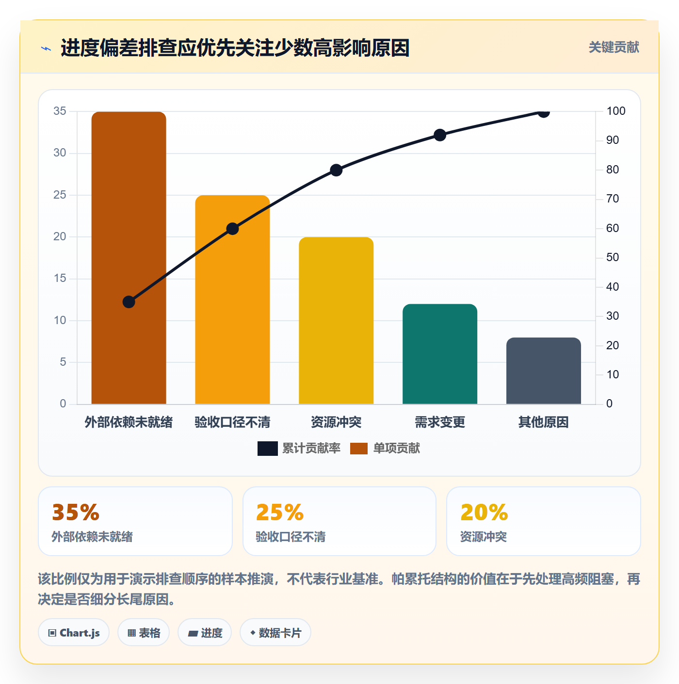 进度跟踪进展教程：跨部门团队风险控制，避坑指南