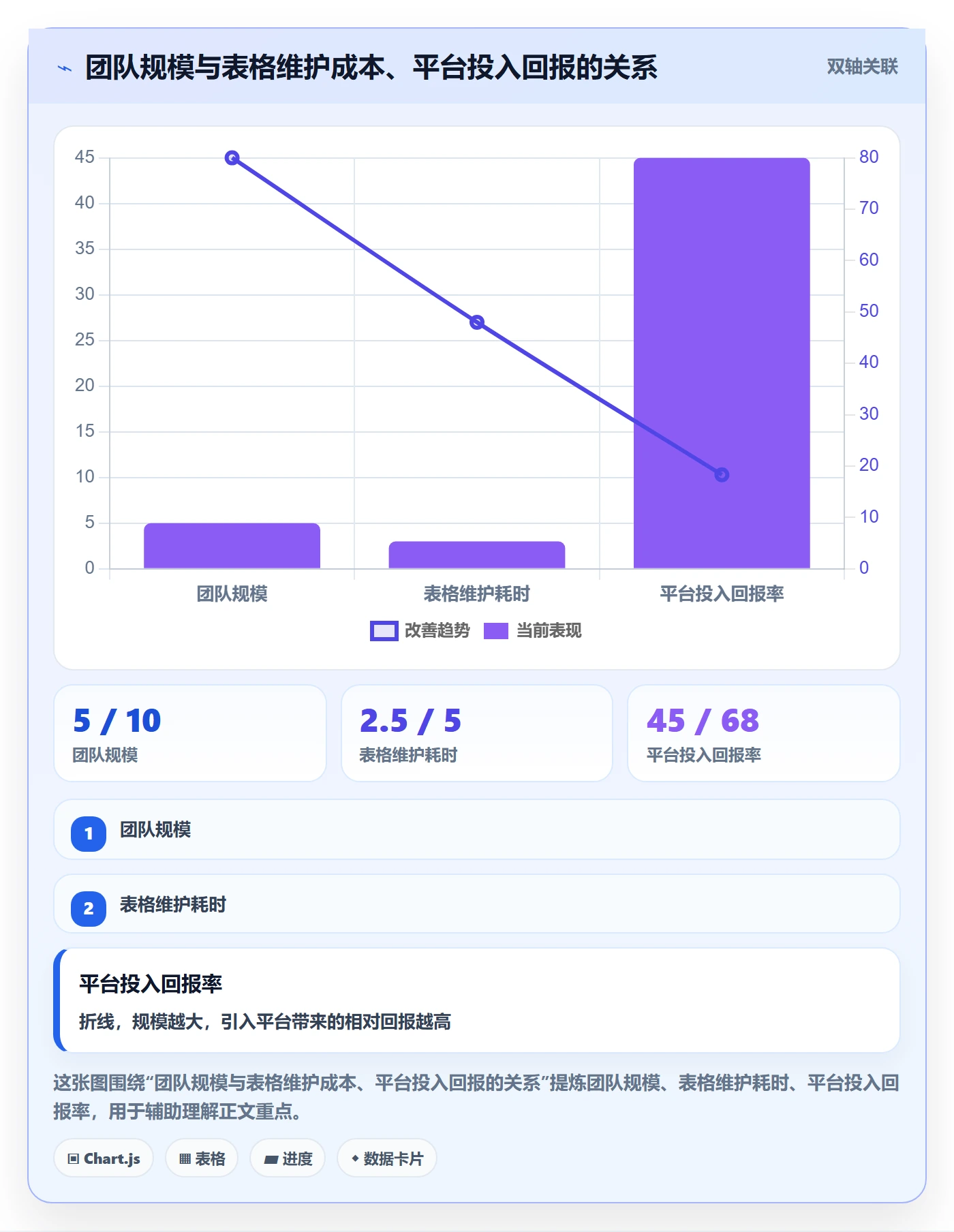 完成实操方法：项目负责人提升任务执行效率的协同管理方法与模板