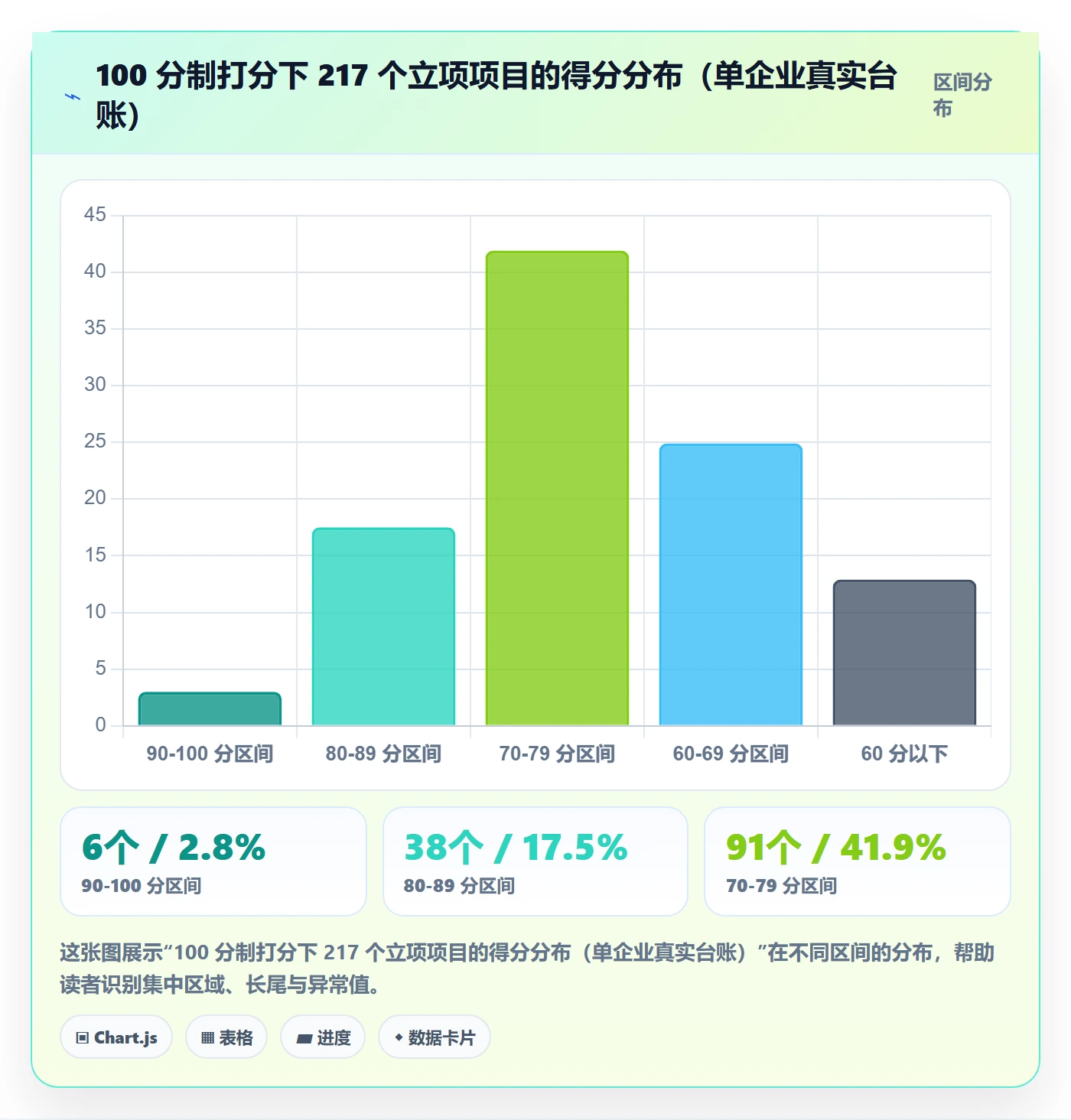 项目立项优先级教程:管理层最佳实践,避坑指南