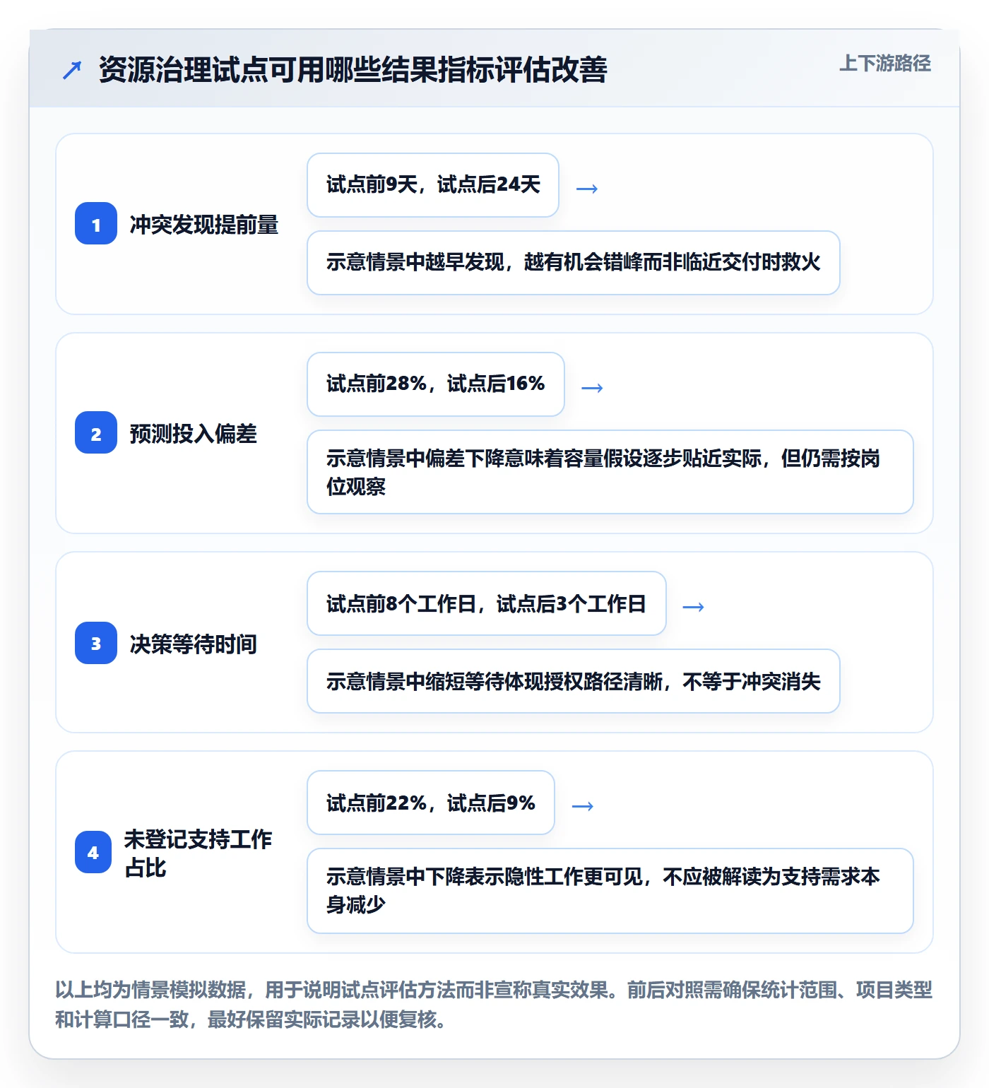 人员怎么做?PMO入门指南:资源管理从0到1