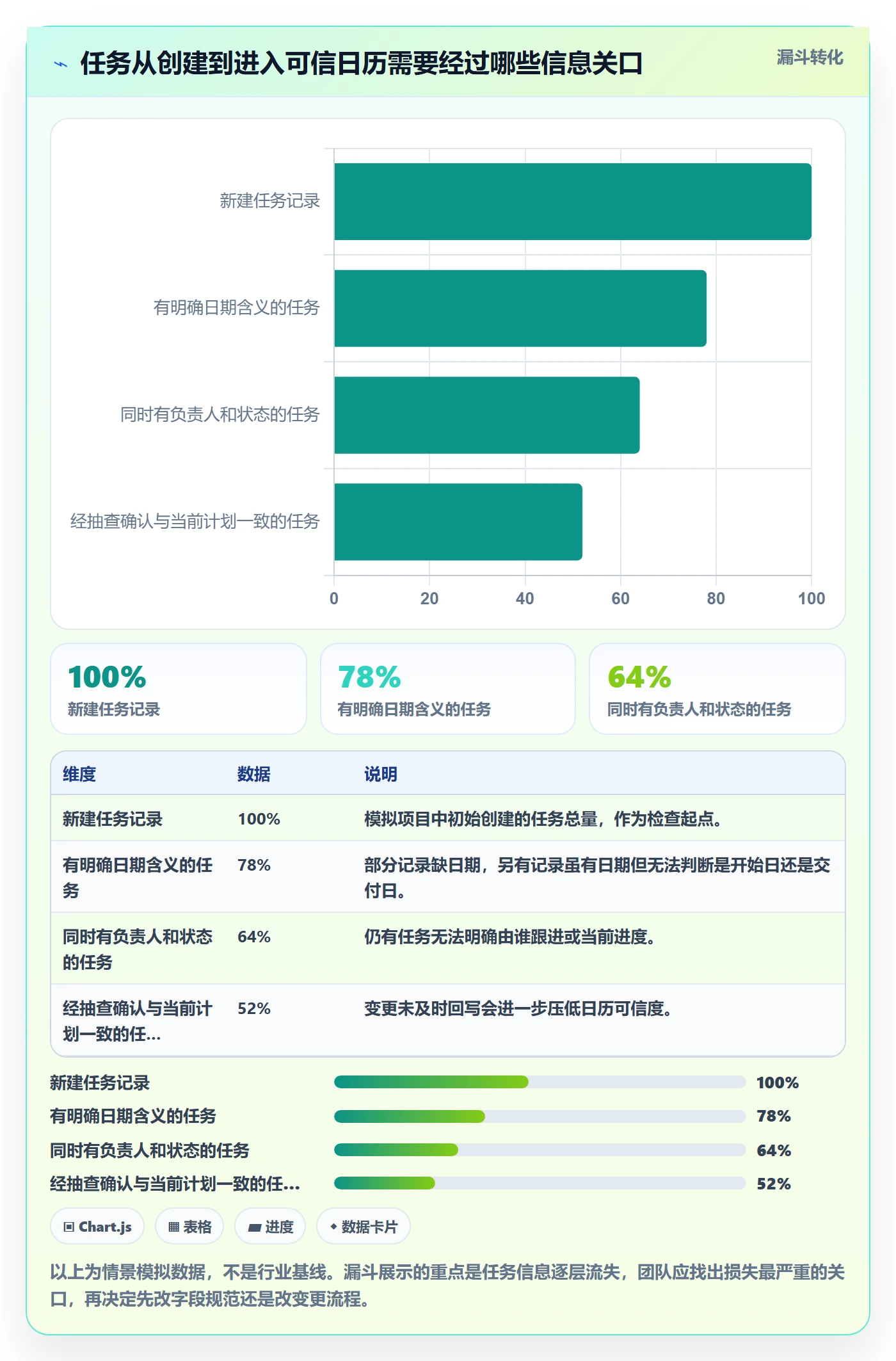 日历视图如何做好任务日历?项目成员实操方法与操作步骤