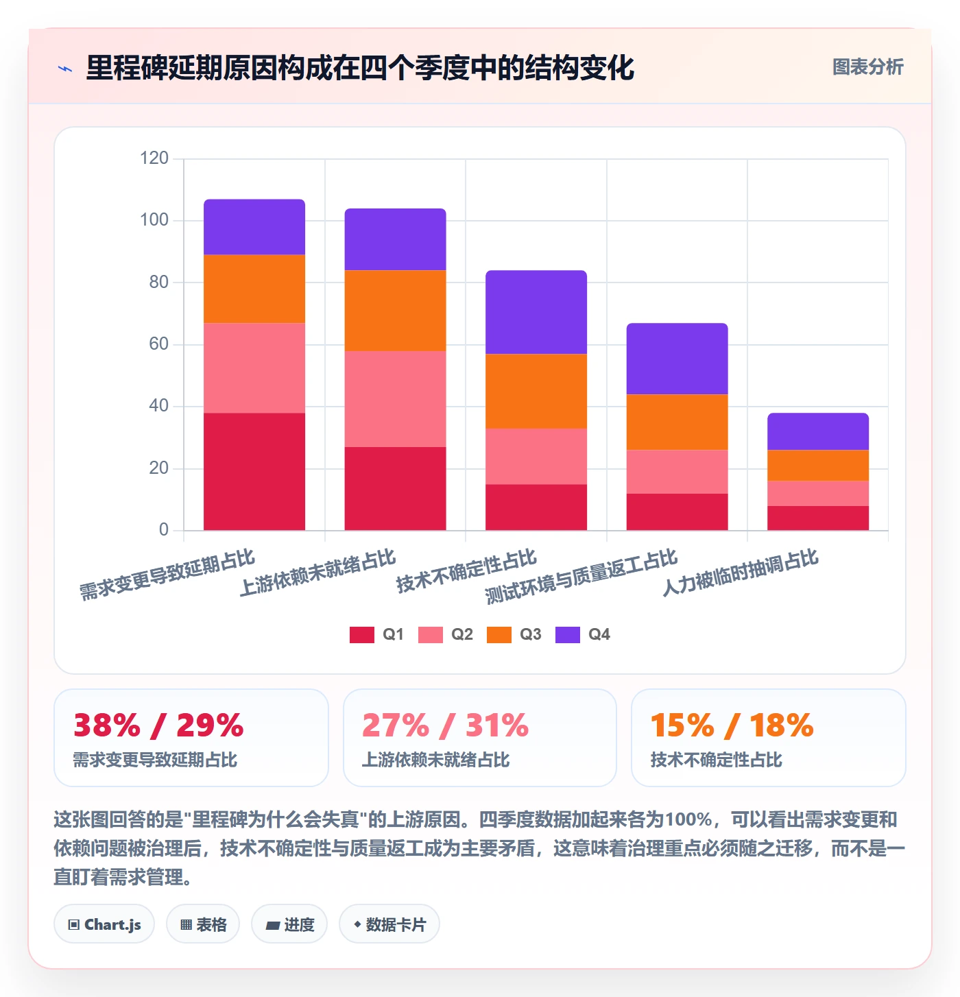 里程碑计划管理指南:研发团队如何做好里程碑,实操方法全流程
