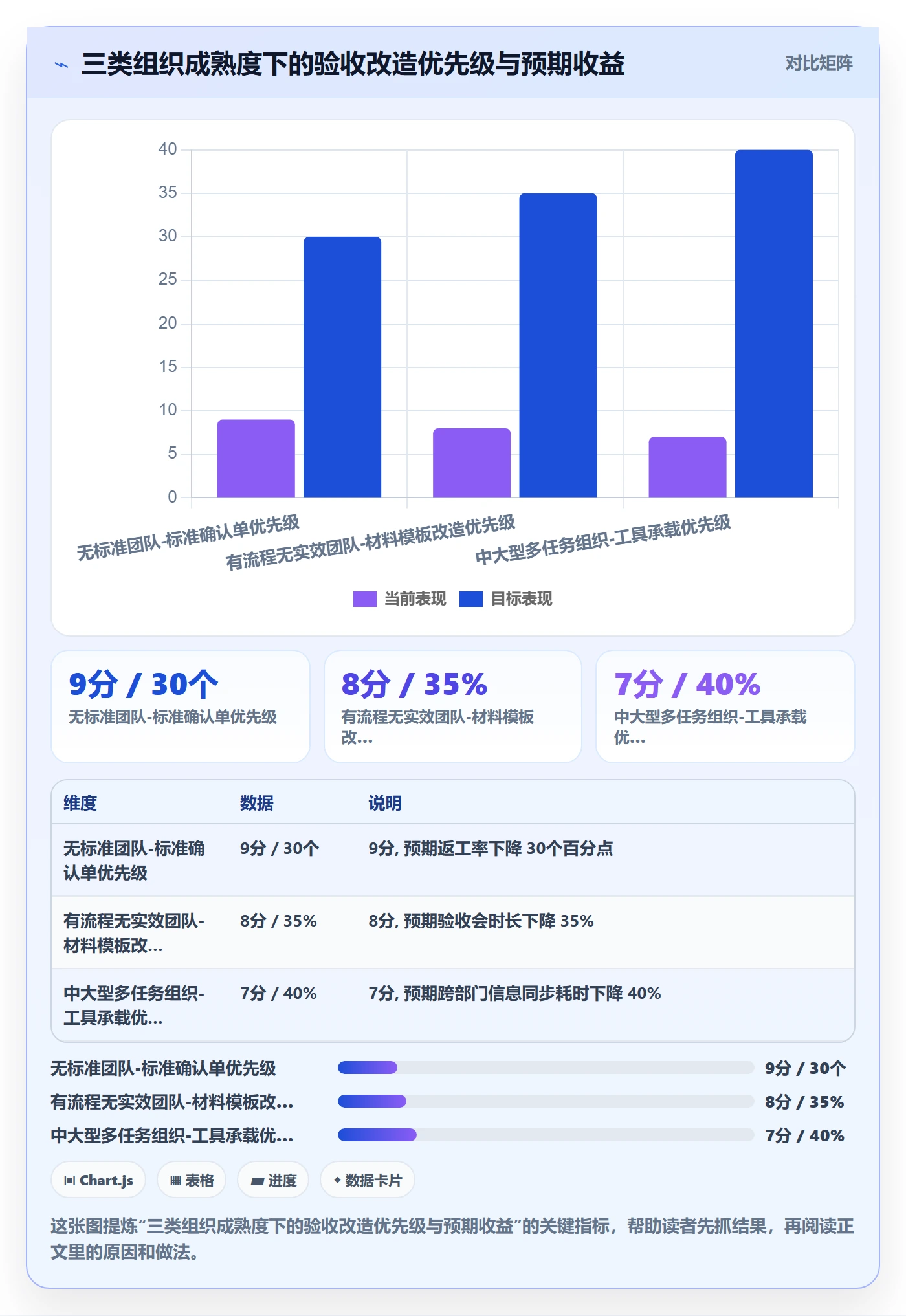 验收流程与规范:管理层任务验收落地方案关键指标