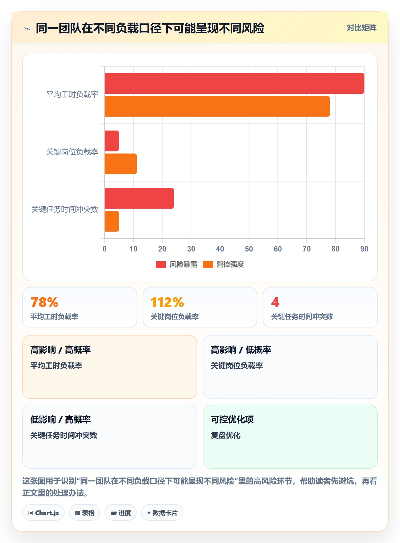 资源负载怎么做？企业管理者入门指南：人力资源计划从0到1