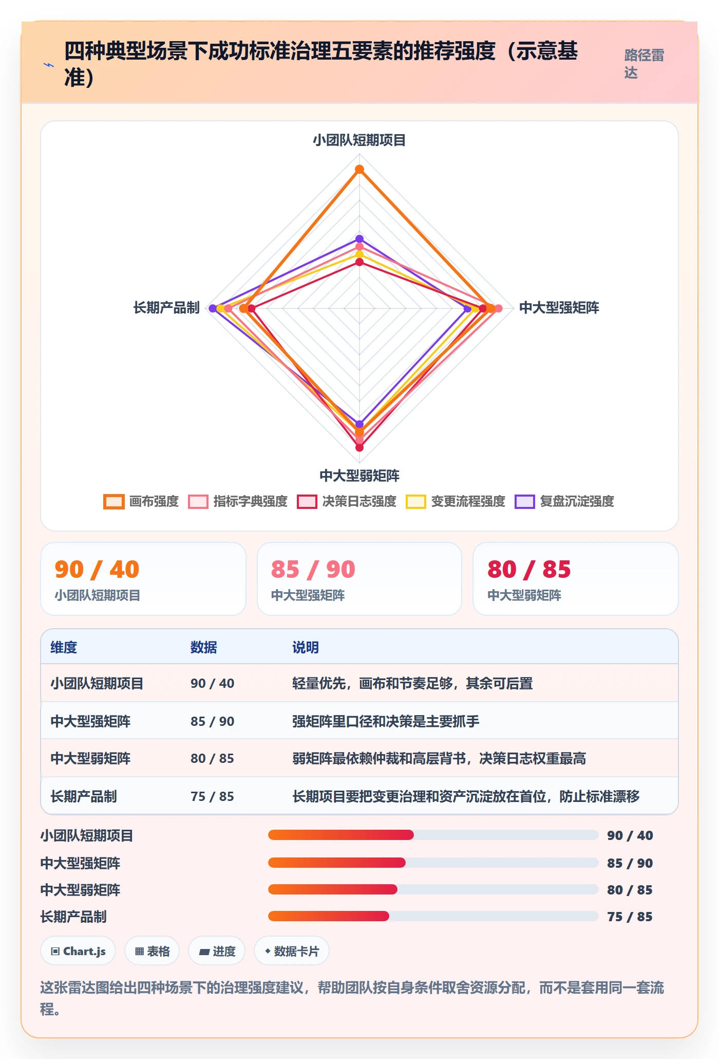成功标准管理指南:跨部门团队如何做好项目目标,最佳实践全流程