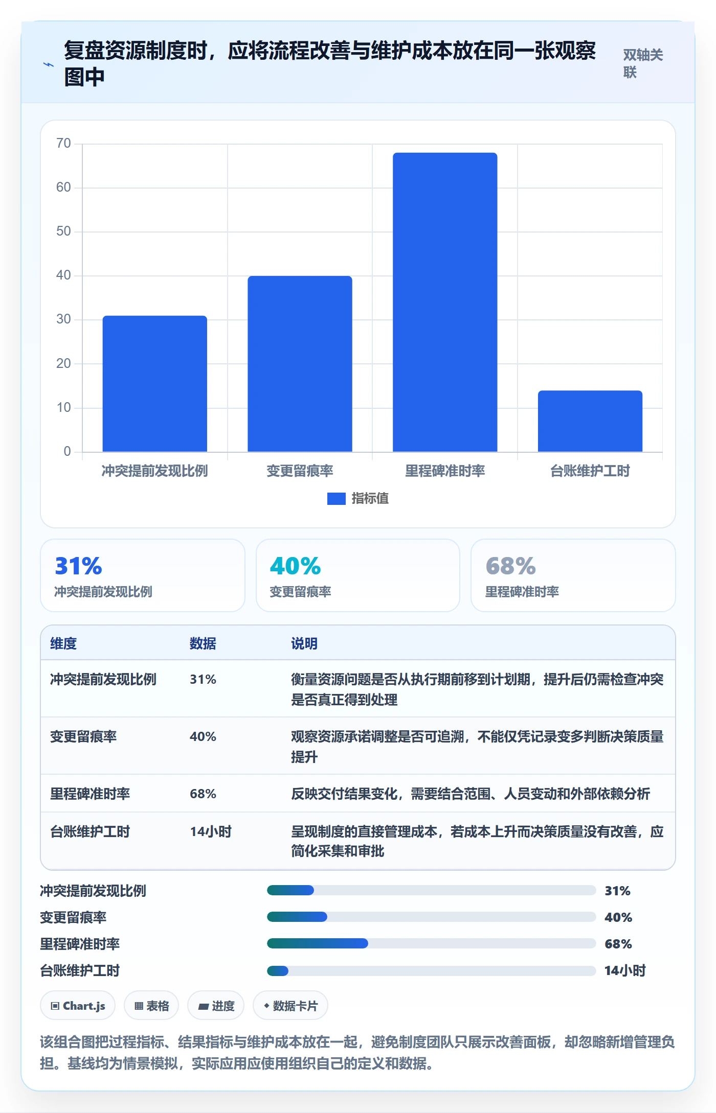 资源落地方案：跨部门团队开展资源管理的制度设计案例解析