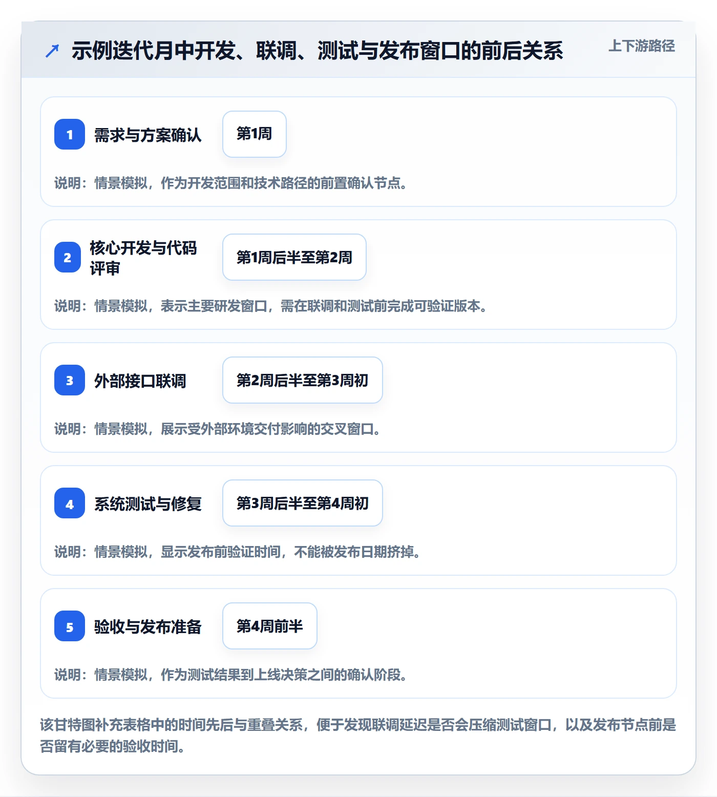 月视图实操方法:研发团队提升日历视图效率的入门指南方法与模板