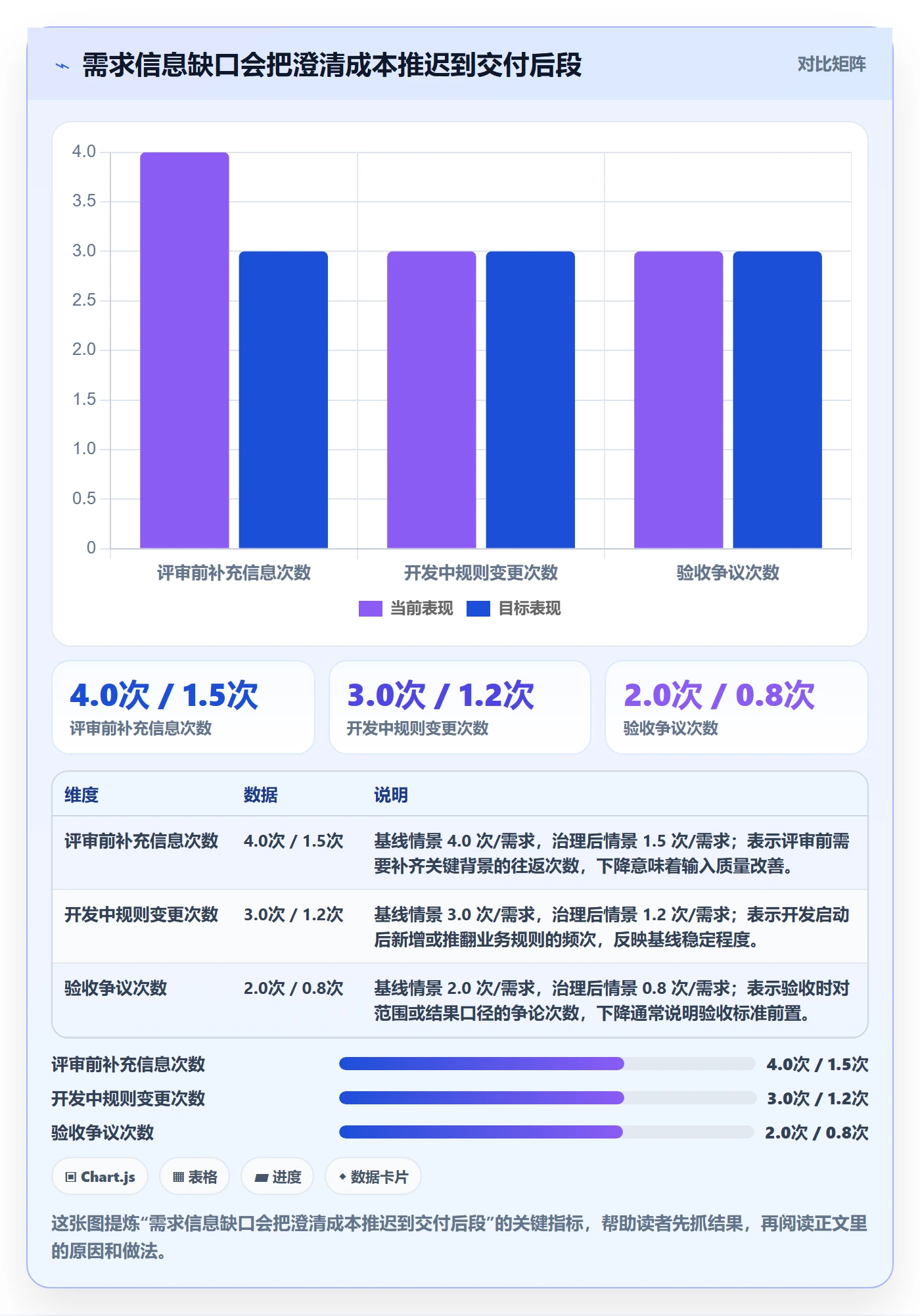 需求拆解怎么做？项目经理制度设计：需求管理从0到1