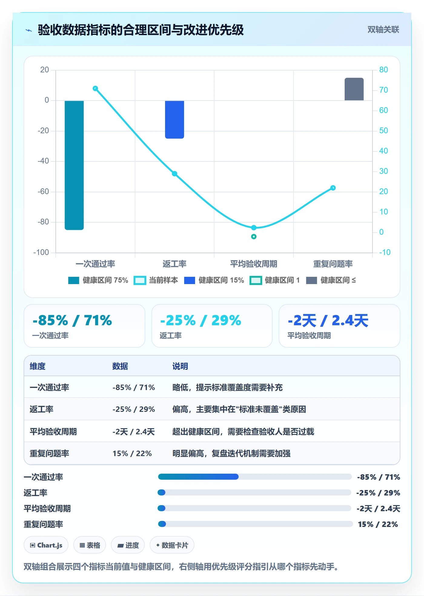 提交怎么做?项目负责人数据分析:任务验收从0到1