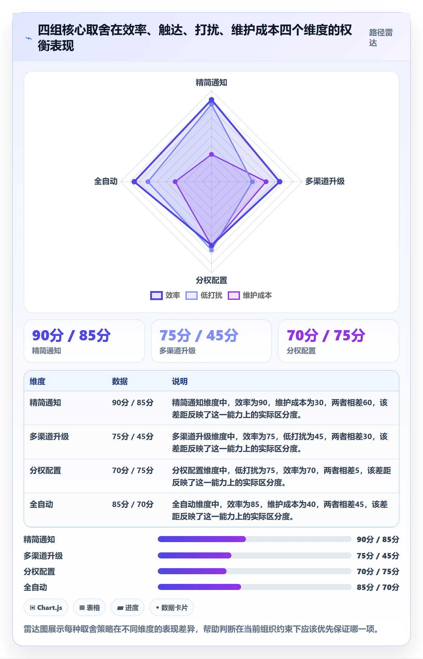 消息通知实操方法：管理层提升任务提醒效率的协同管理方法与模板
