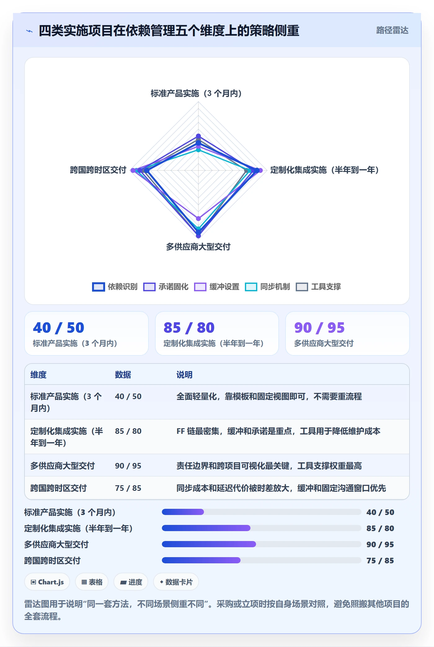 FF管理指南:实施团队如何做好任务依赖,最佳实践全流程