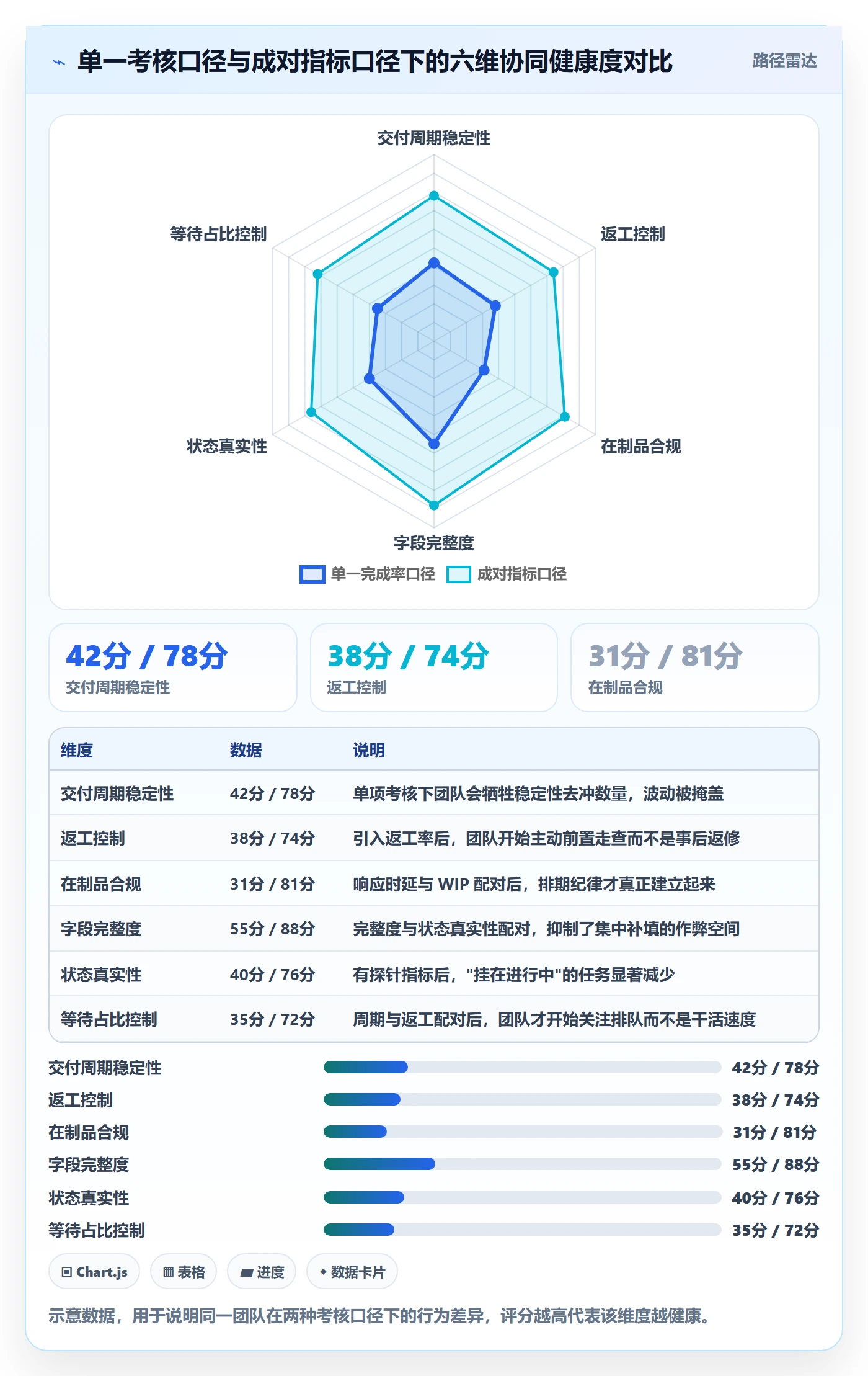 关注人流程与规范：项目成员任务管理协同管理关键指标