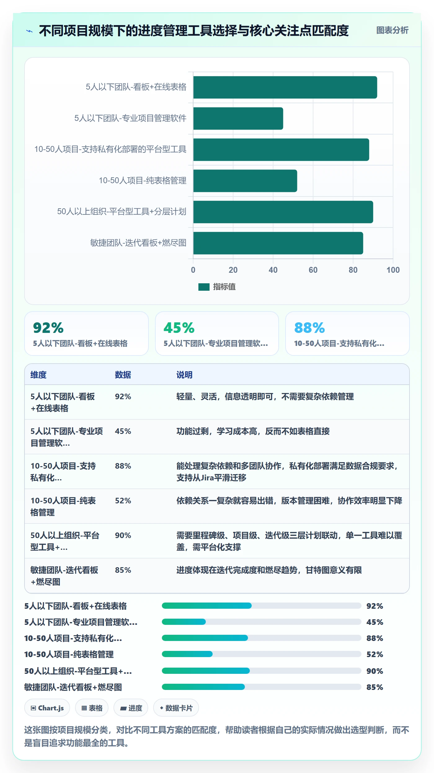 进度管理计划进度教程：项目经理最佳实践，避坑指南