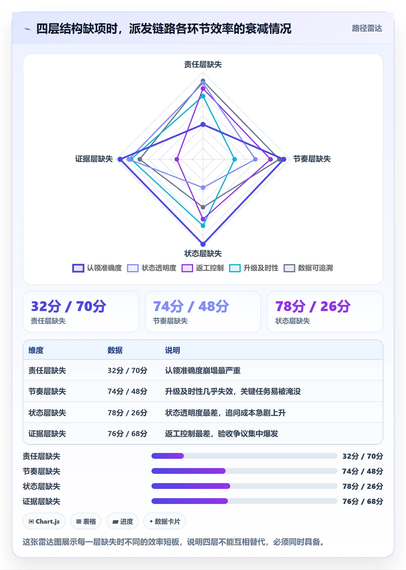 派发落地方案：跨部门团队开展任务分派的效率提升案例解析