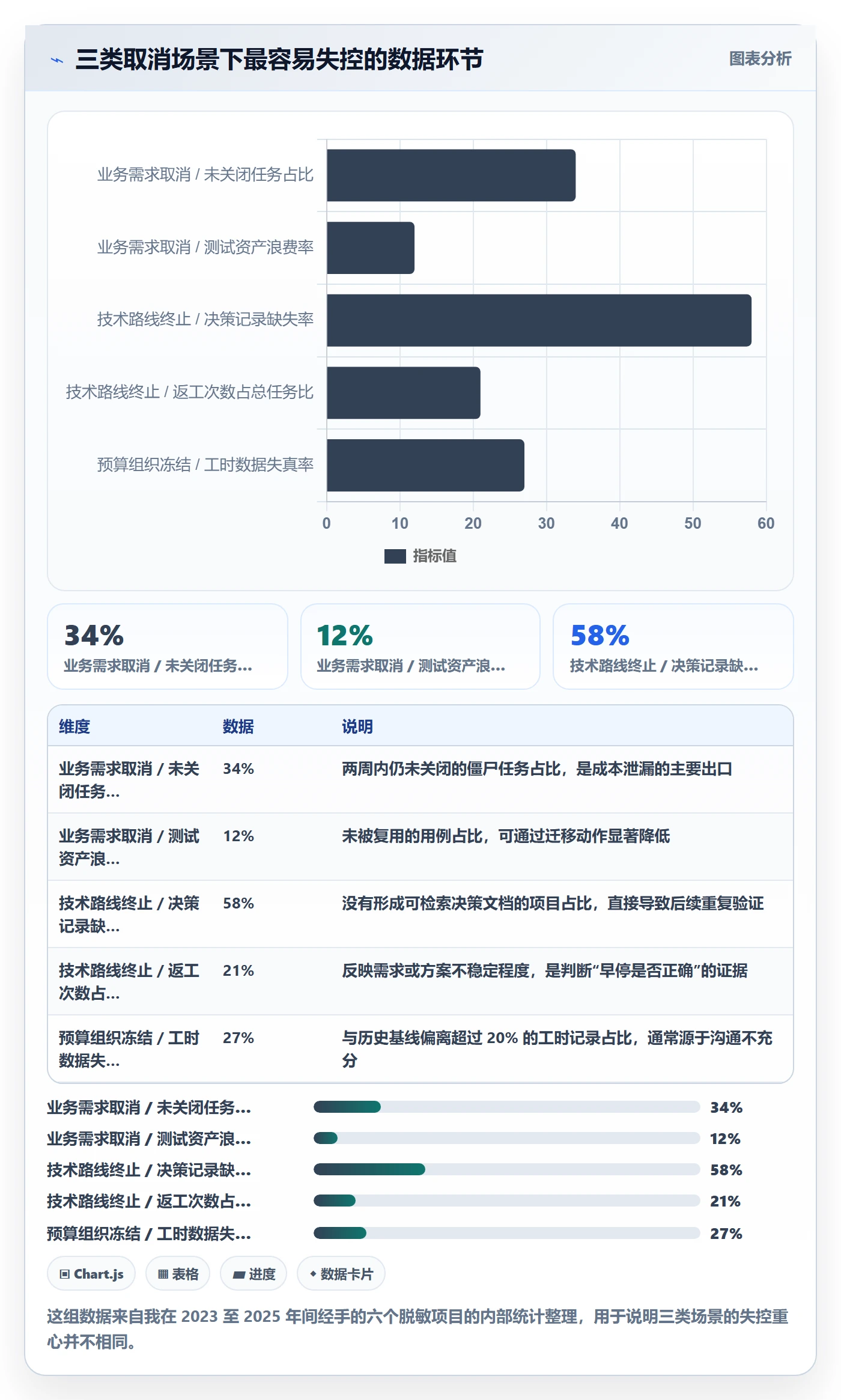 取消落地方案:研发团队开展任务执行的数据分析案例解析