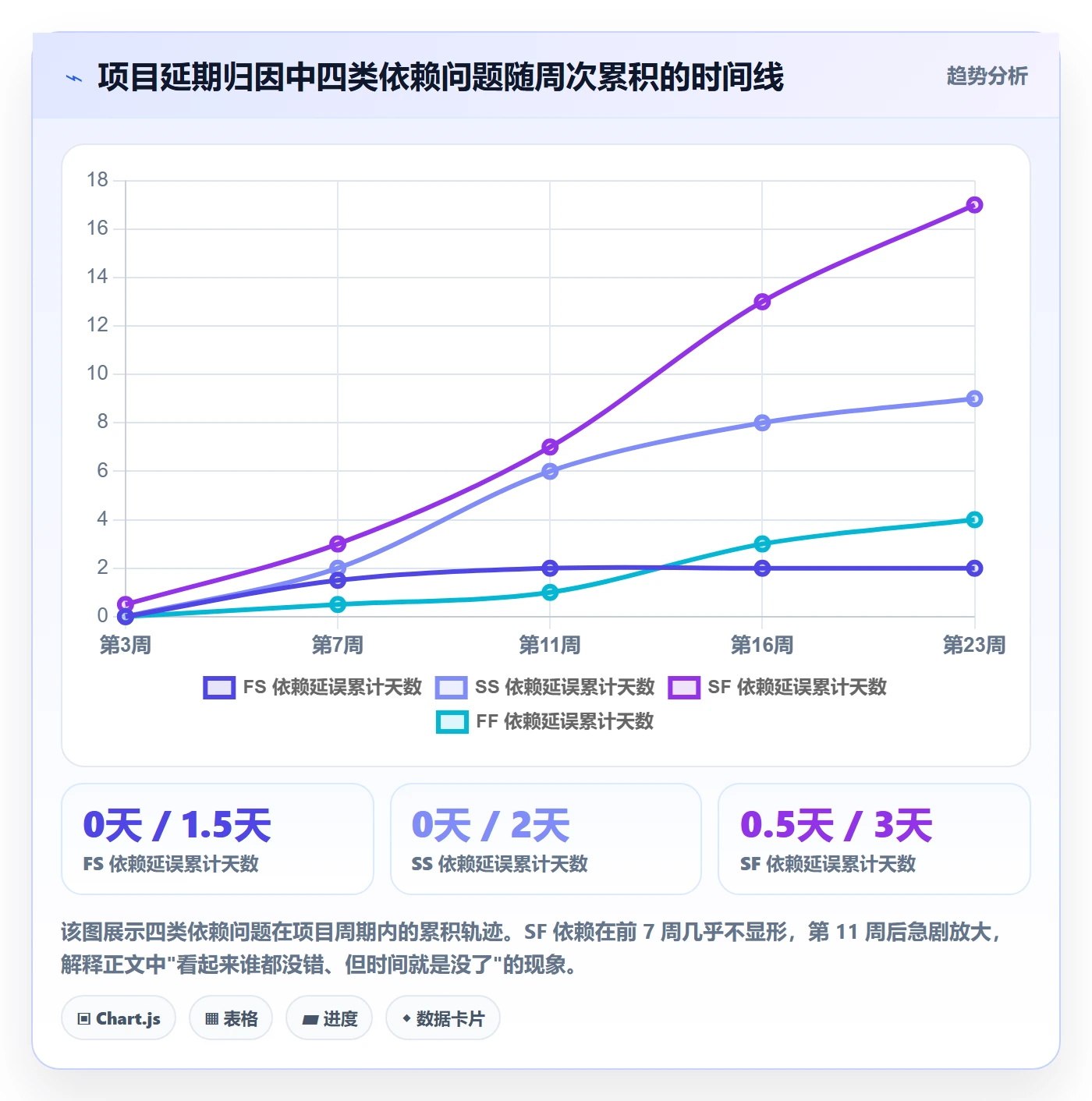 SF实操方法:PMO提升任务依赖效率的流程优化方法与模板
