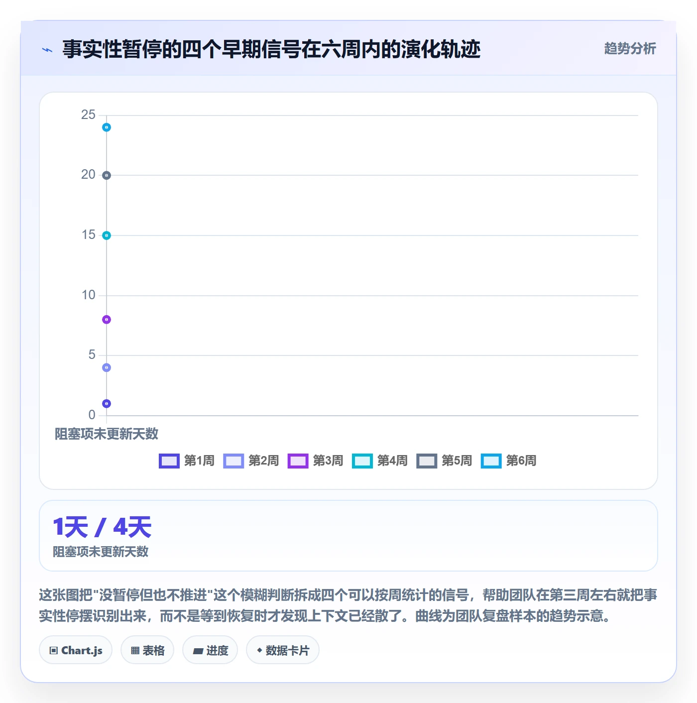暂停管理指南：实施团队如何做好任务执行，入门指南全流程