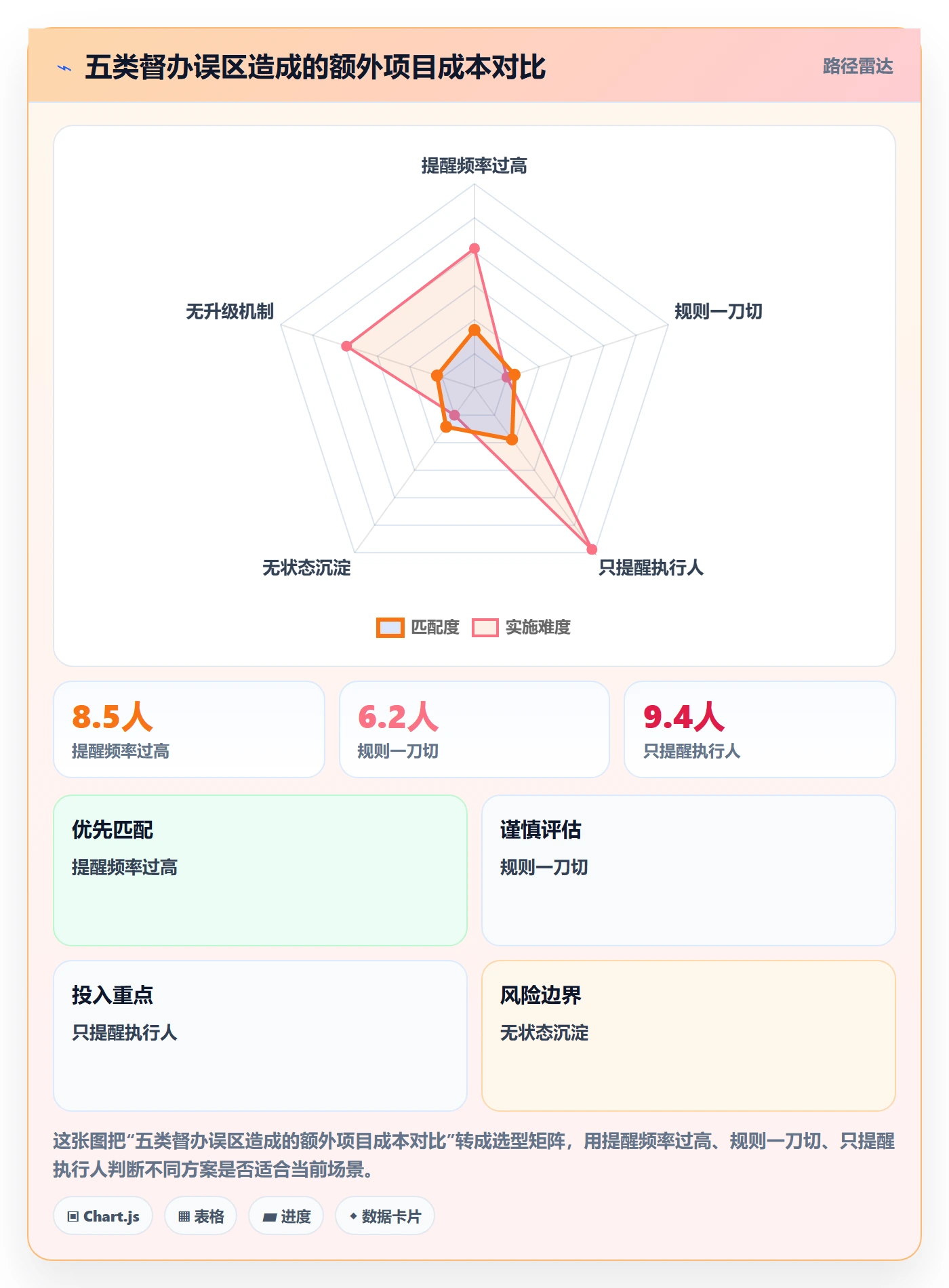 任务提醒督办教程:项目负责人最佳实践,避坑指南