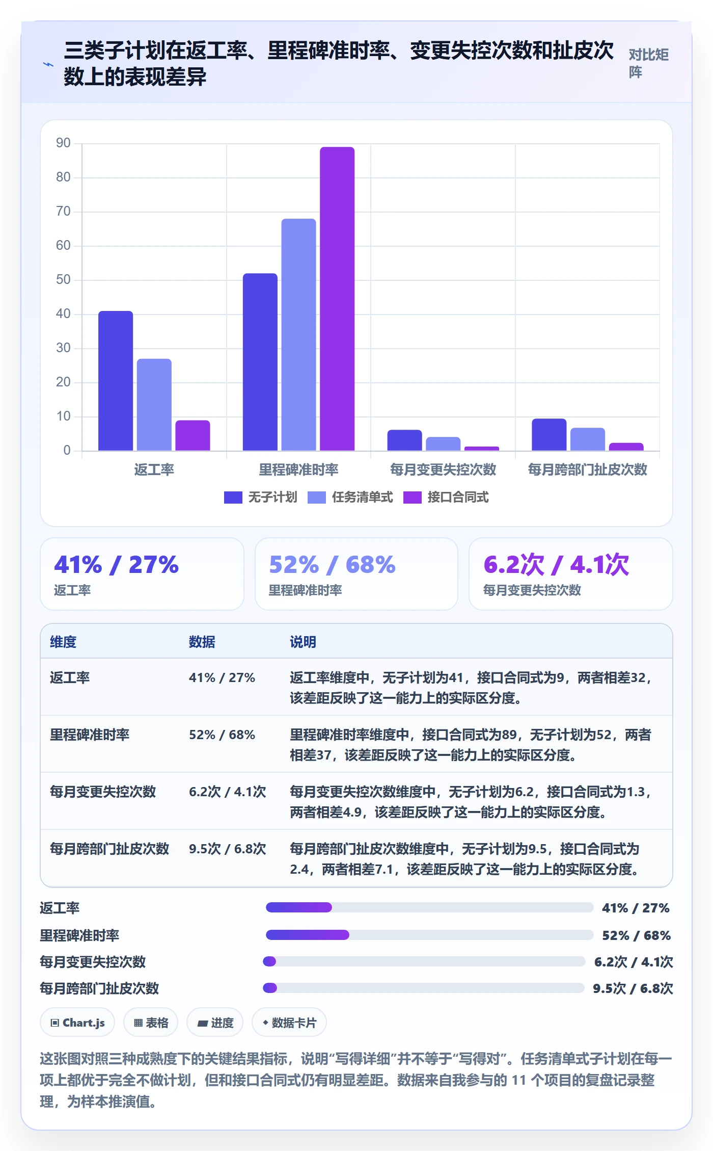 子计划实操方法:项目负责人提升项目规划效率的流程优化方法与模板