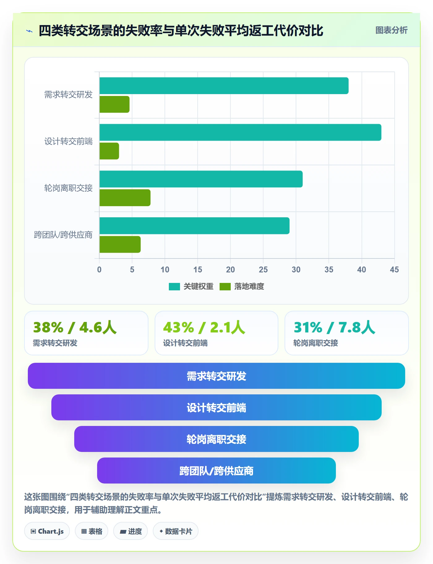 转交管理指南：产品经理如何做好任务分派，最佳实践全流程