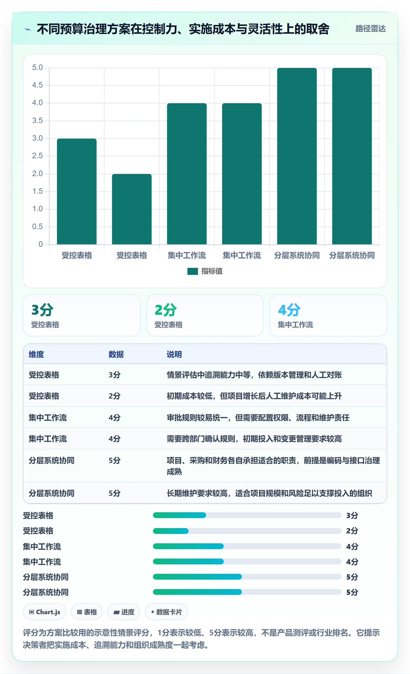 预算科目最佳实践：PMO预算管理落地方案，常见问题