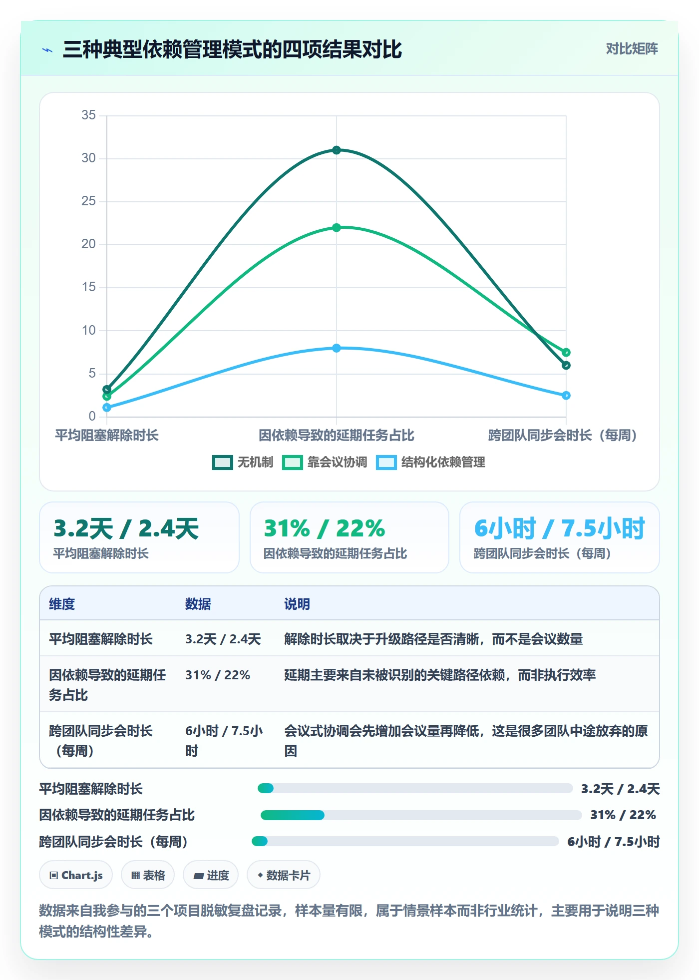 依赖冲突落地方案：项目负责人开展任务依赖的实操方法案例解析