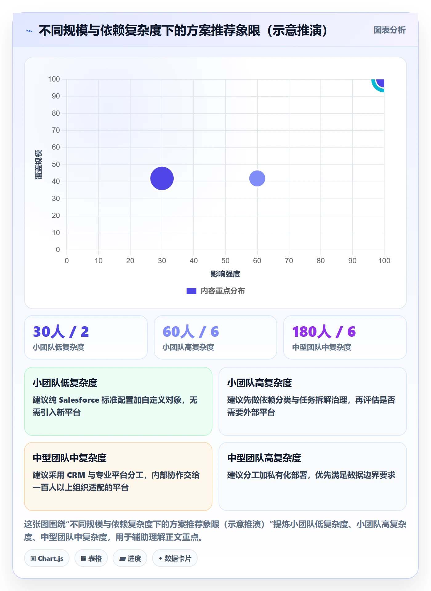 SF最佳实践:项目负责人任务依赖流程优化,常见问题
