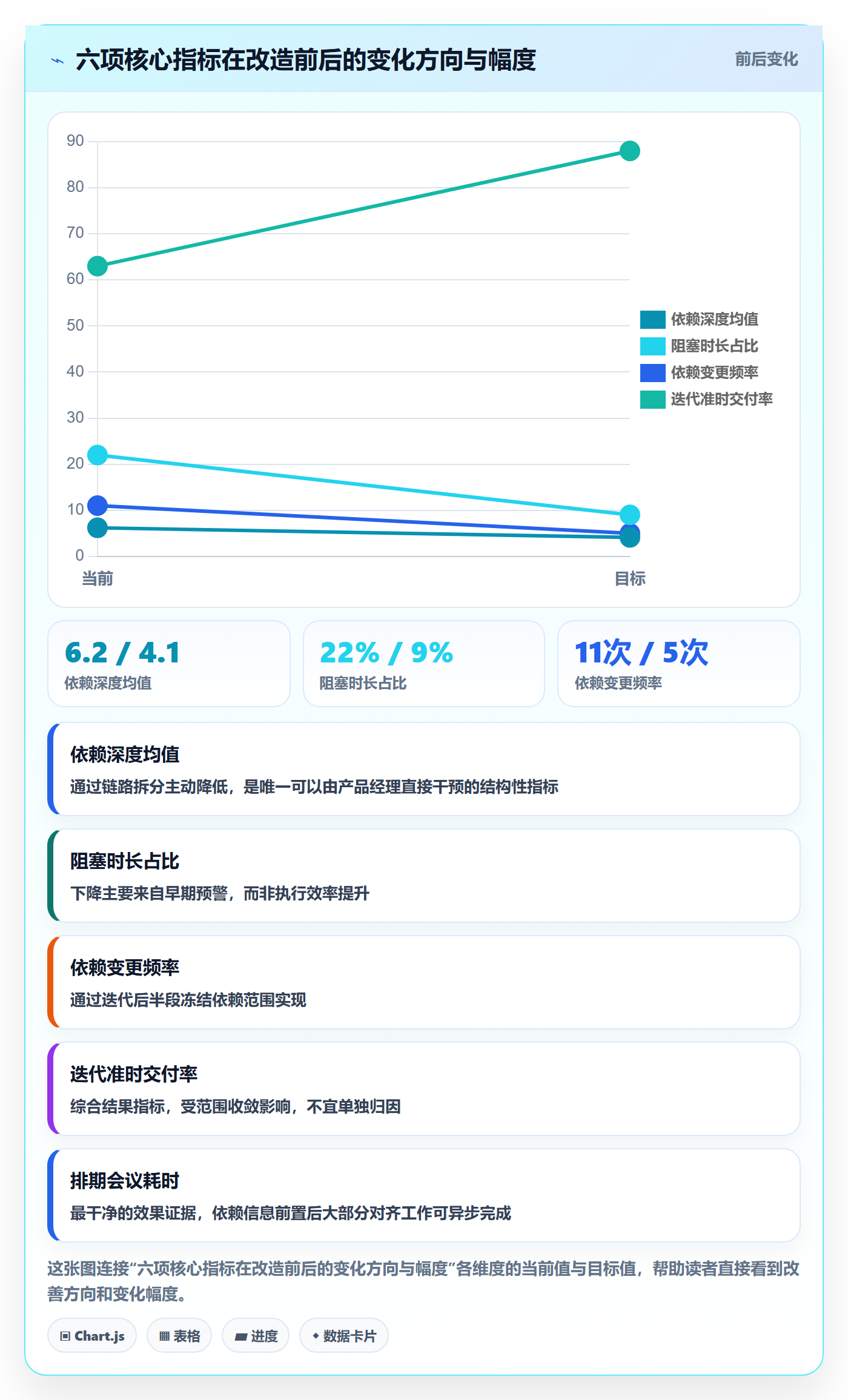 SF落地方案:产品经理开展任务依赖的数据分析案例解析