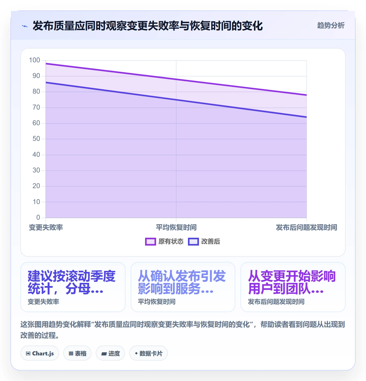 发布怎么做？研发团队数据分析：发布管理从0到1