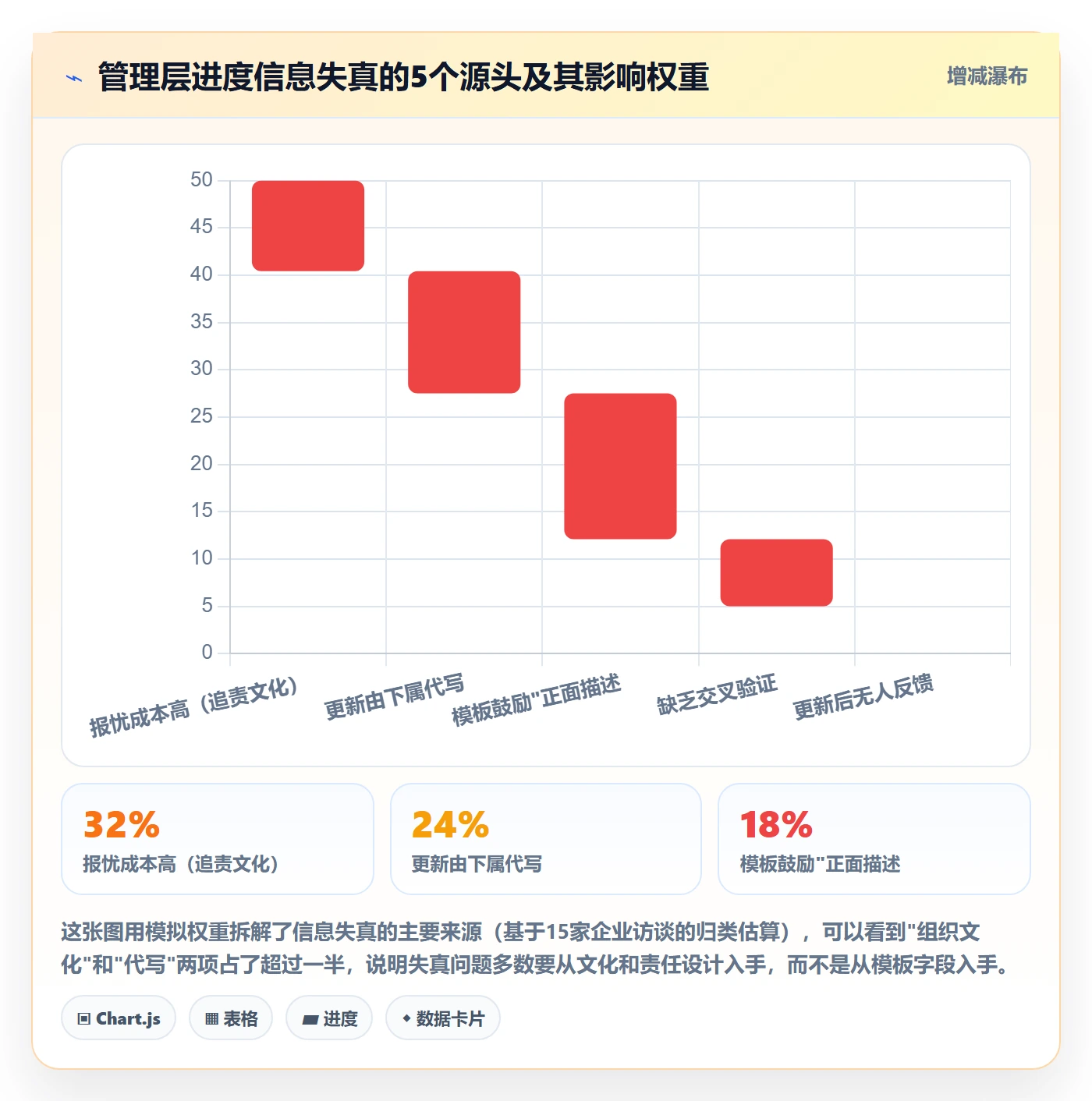 进度更新最佳实践:管理层进度管理制度设计,常见问题
