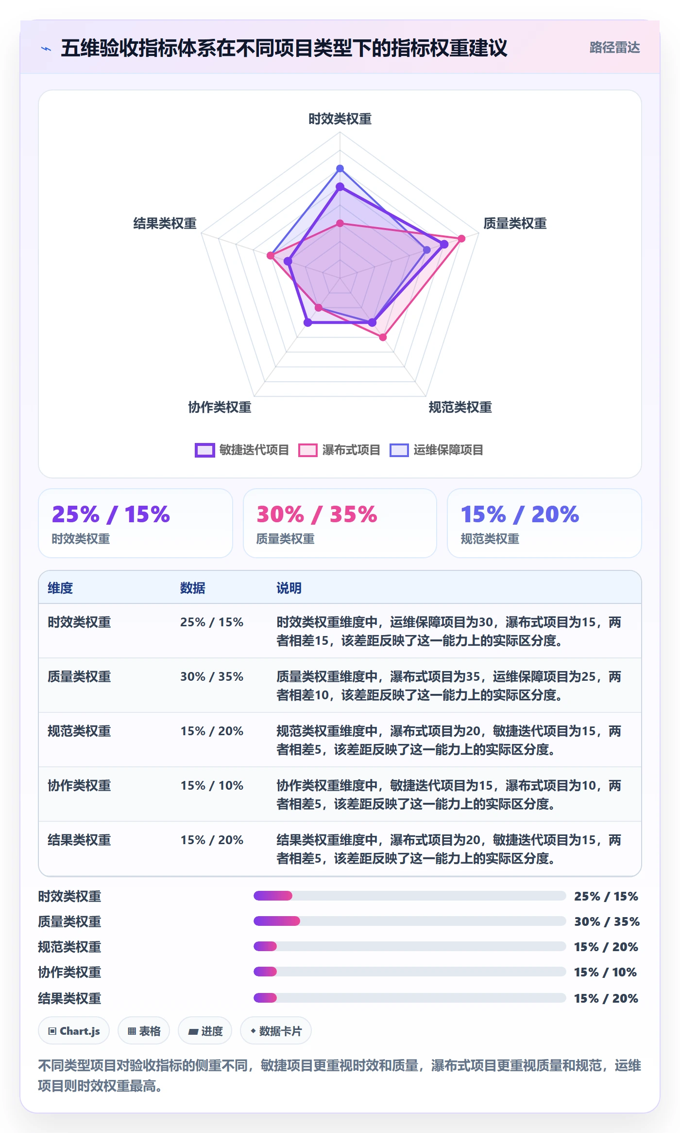 提交流程与规范:项目成员任务验收制度设计关键指标