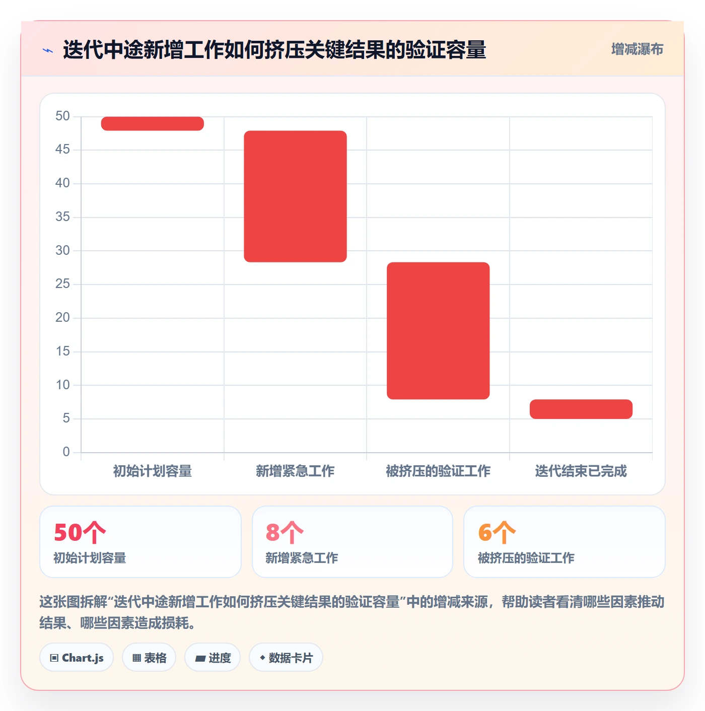 迭代目标实操方法:PMO提升迭代管理效率的数据分析方法与模板