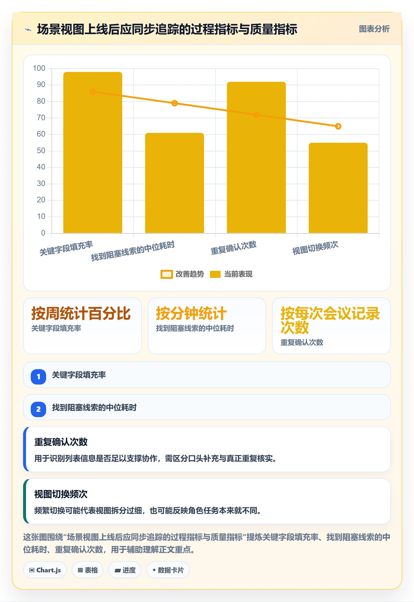 自定义列管理方法大全:研发团队列表视图最佳实践落地清单