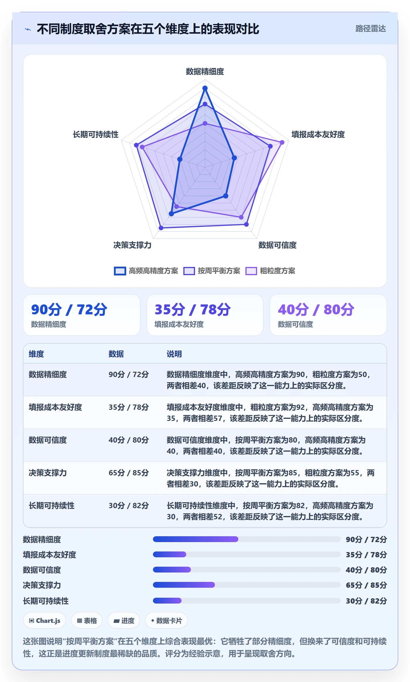 进度管理进度更新教程:企业管理者制度设计,避坑指南