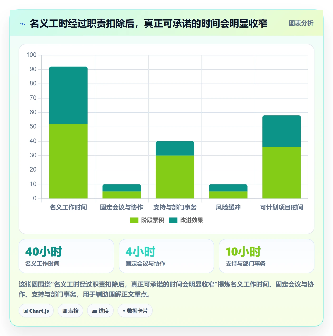 可用工时实操方法：跨部门团队提升人力资源计划效率的最佳实践方法与模板