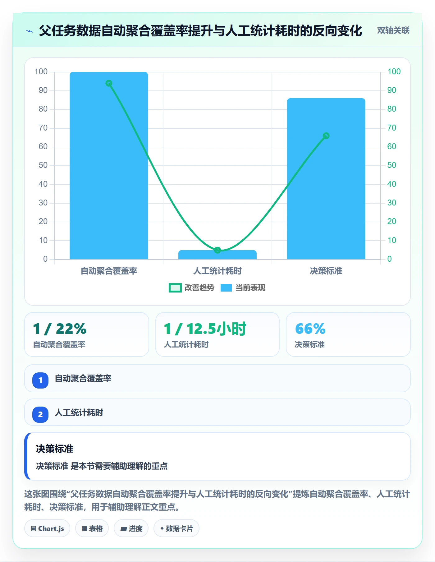 父任务实操方法:项目经理提升任务管理效率的数据分析方法与模板