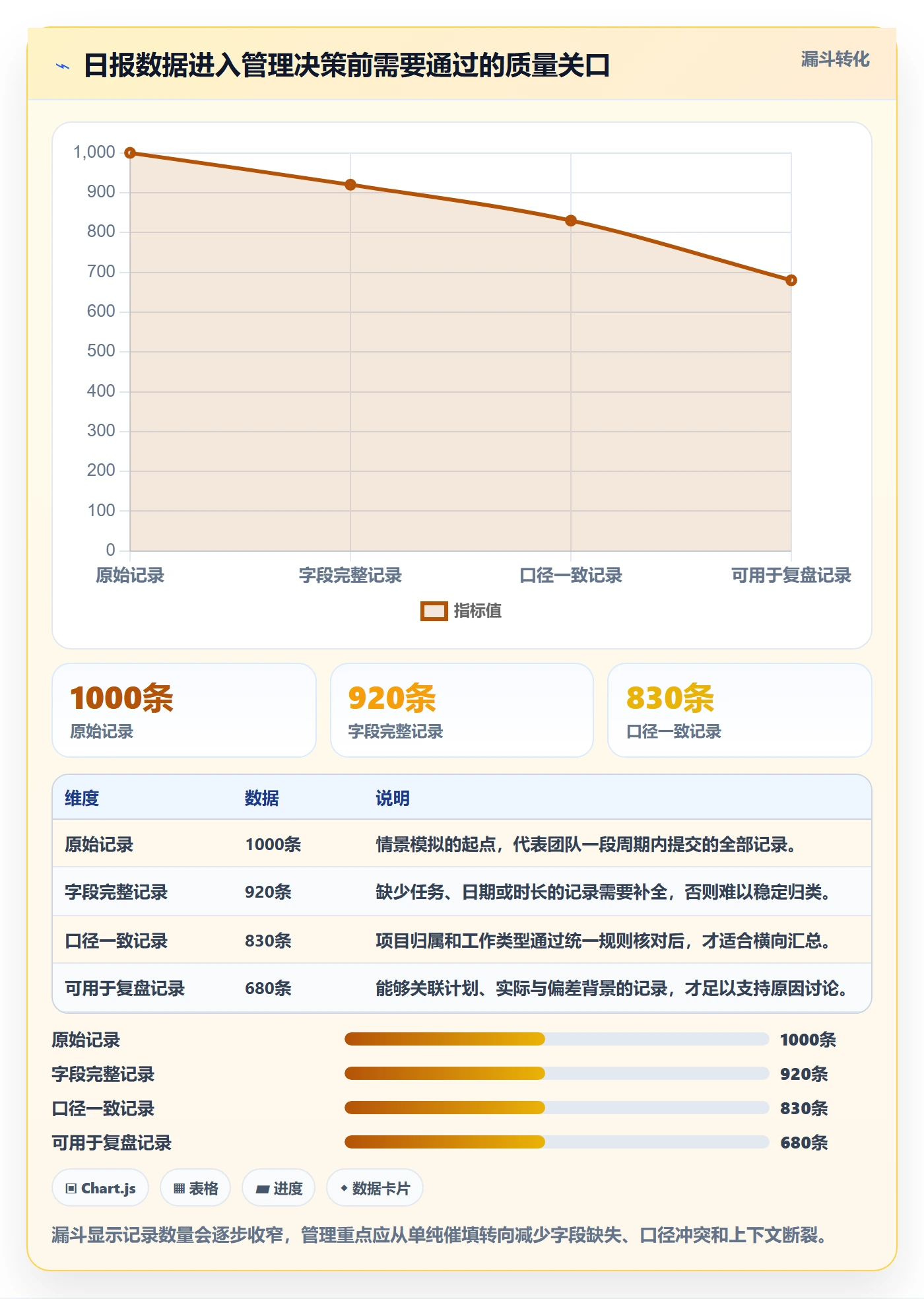 日报工时管理指南：管理层如何做好工时表，效率提升全流程